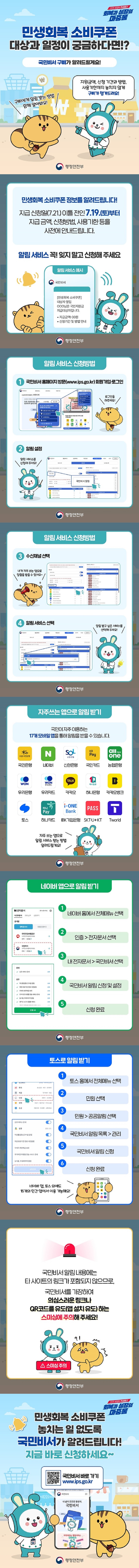 민생회복 소비쿠폰 대상과 일정이 궁금하다면!? 국민비서 구삐가 알려드릴게요! 구삐에게 알림 받는 방법 함께 알아봐요! 지원금액, 신청기간과 방법, 사용기한까지 놓치지 않게 구삐가 챙겨드려요! 행정안전부 민생회복 소비쿠폰 정보를 알려드립니다! 지급 신청일(7.21.) 이틀 전인 7.19.(토)부터 지급 금액, 신청방법, 사용기한 등을 사전에 안내드립니다. 알림 서비스 꼭! 잊지 말고 신청해 주세요. ■ 알림 서비스 신청방법 ① 국민비서 홈페이지 방문(www. ips.go.kr) 회원가입·로그인. ② 알림 설정. ③ 수신채널 선택. ④ 알림 서비스 선택. ■ 자주쓰는 앱으로 알림받기 국민이 자주 이용하는 17개 모바일앱을 통해 알림을 받을 수 있습니다. - 국민은행, 네이버, 신한은행, 국민카드, 농협은행, 우리은행, 우리카드, 카카오, 하나은행, 카카오뱅크, 토스, 하나카드, IBK기업은행, SKT·U+·KT, Tworld. 자주 쓰는 앱으로 알림서비스 받는 방법 알려드릴게요! ■ 네이버 앱으로 알림받기 ① 네이버 홈에서 전체메뉴 선택. ② 인증 → 전자문서 선택. ③ 내 전자문서 → 국민비서 선택. ④ 국민비서 알림 신청 및 설정. ⑤ 신청 완료. ■ 토스로 알림 토스로 알림받기 ① 토스 홈에서 전체메뉴 선택. ② 민원 선택 . ③ 민원 → 공공알림 선택. ④ 국민비서 알림 목록 → 관리. ⑤ 국민비서 알림 신청. ⑥ 신청 완료. 네이버 앱, 토스 외에도 15개의 민간 앱에서 이용 가능해요! 국민비서 알림 내용에는 타사이트의 링크가 포함되지 않으므로, 국민비서를 가장하여 의심스러운 링크나 QR코드를 유도(앱 설치 유도) 하는 스미싱에 주의해 주세요! 민생회복 소비쿠폰 놓치는 일 없도록 국민비서가 알려드립니다! 지금 바로 신청하세요. 국민비서 바로 가기 www. ips.go.kr